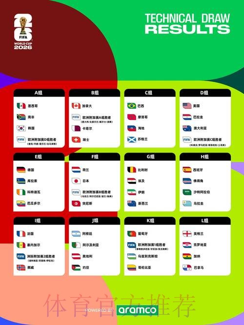 2026世界杯赛程最新完整安排怎么看 2026世界杯赛程最新完整安排怎么看