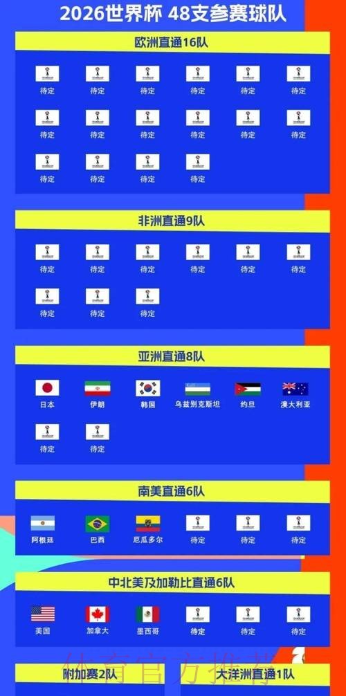 2026世界杯比赛时间实时更新比赛时间表怎么看 2026世界杯比赛时间实时更新比赛时间表怎么看